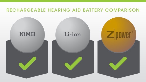 Rechargeable Hearing Aid Batteries Comparison
